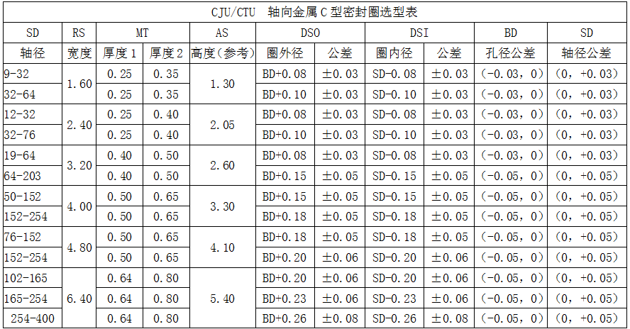 C型上开口CJU