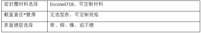 C型外开口CJW