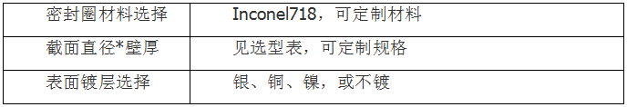C型上开口CJU