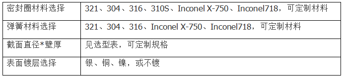 弹簧C型内开口CTN
